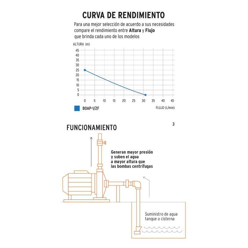 Bomba Periférica de 1/2 HP